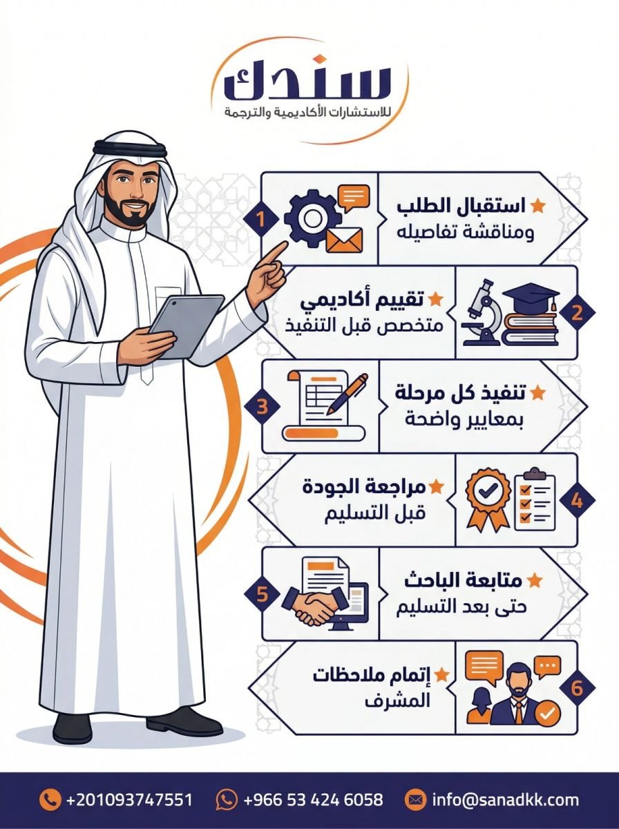 خطوات النجاح بسلاسلة مع سندك